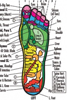 Foot reflexology - Kirsty Maddison